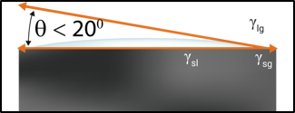 Hydrophilic contact angle comparison